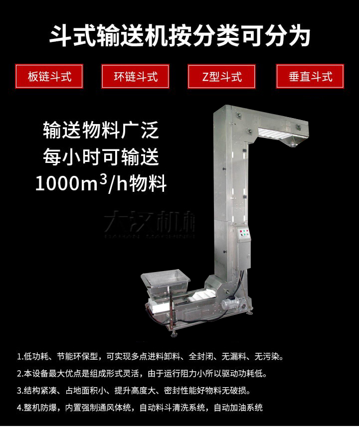 Z型輸送機(jī)優(yōu)勢(shì)：1，可實(shí)現(xiàn)多點(diǎn)進(jìn)料卸料，全封閉，無漏料，無污染。2，組成形式靈活，由于運(yùn)行阻力小所以驅(qū)動(dòng)功耗低。3，結(jié)構(gòu)緊湊，占地面積小，提升高度大，密封性能好物料無破損。